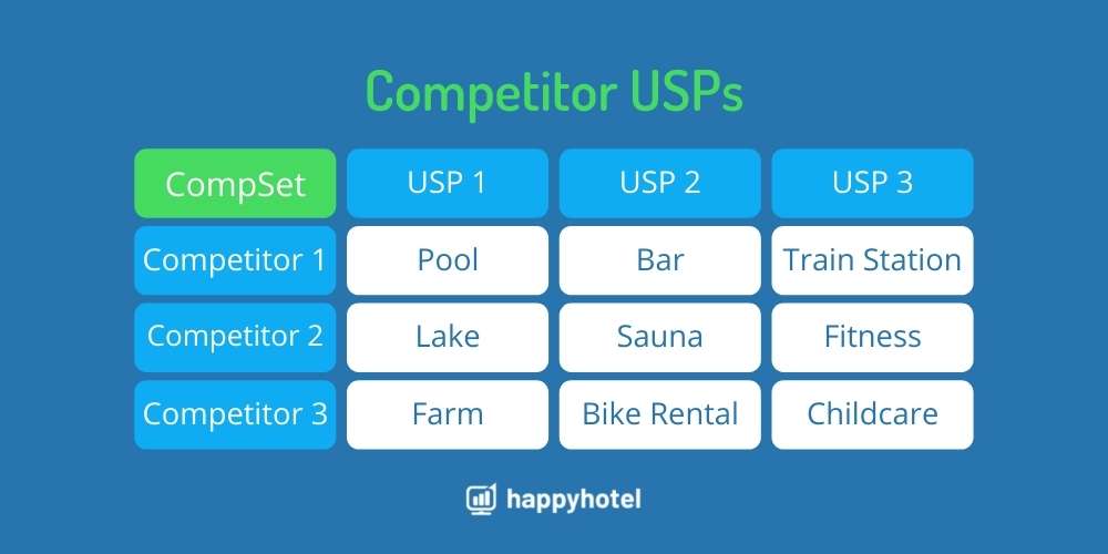 USPs Competitors