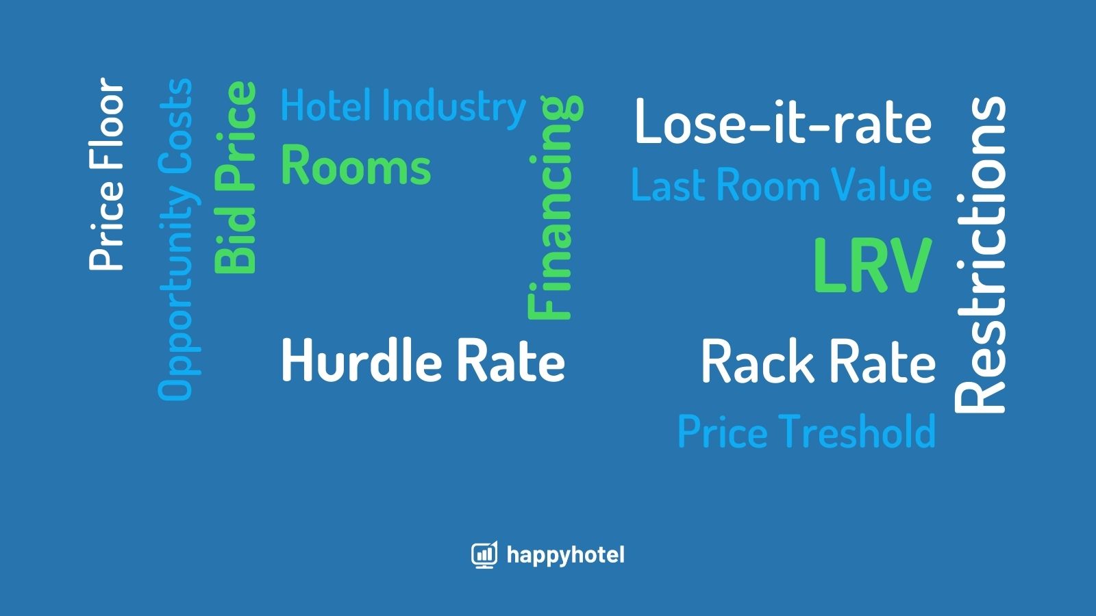 Hurdle Rate - defintion and how it is in the hotel industry