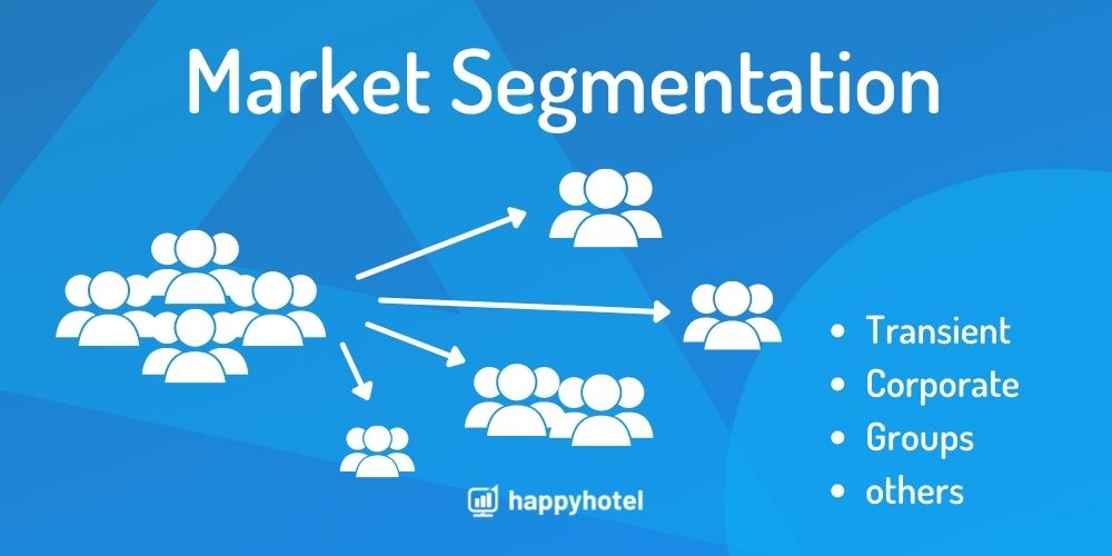 happyhotel Market Segments