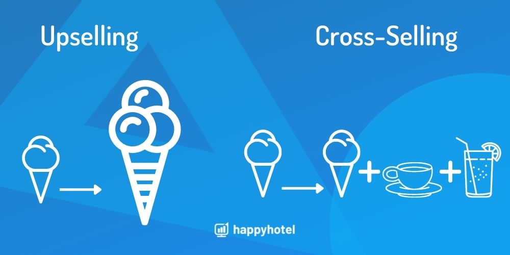happyhotel upselling explained